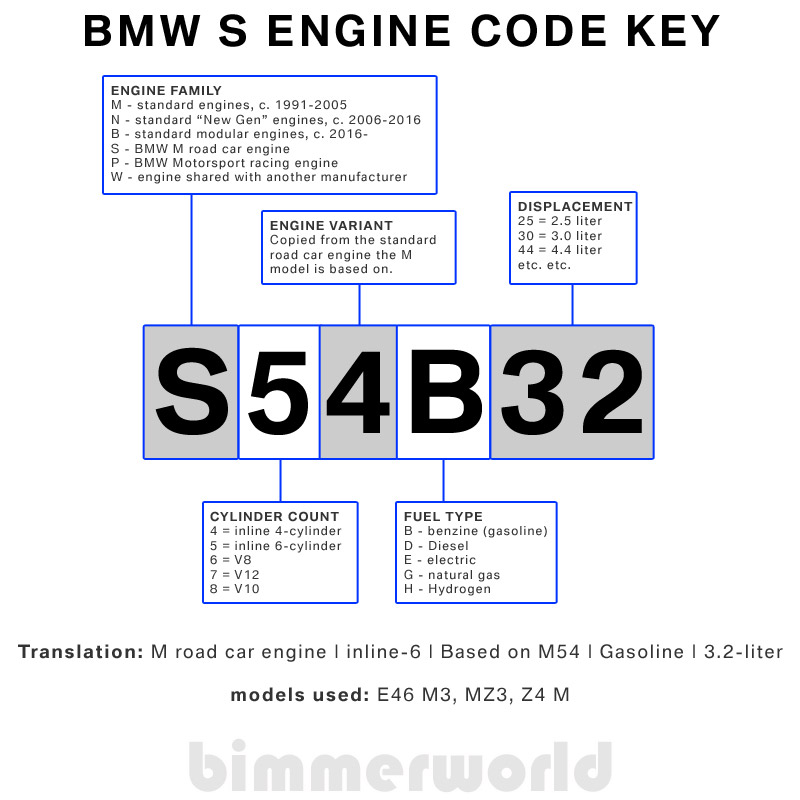Bmw Engine Serial Numbers